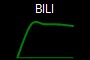 BILI